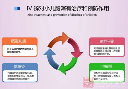 锌对小儿腹泻有治疗和预防作用 锌对小儿腹泻有治疗和预防作用