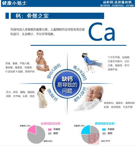 缺钙易导致的问题 缺钙易导致的问题