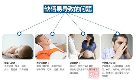 缺硒以导致的问题 缺硒以导致的问题