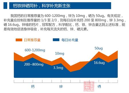 钙锌硒同补，科学补充新主张