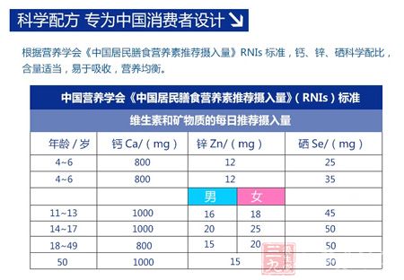 科学配方,专为中国消费者设计 科学配方,专为中国消费者设计