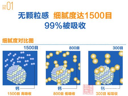 细腻程度达1500目,99%被吸收 细腻程度达1500目,99%被吸收