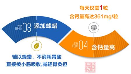 辅以蜂蜡,不消耗胃酸,直接被小肠吸收,减轻胃负担 辅以蜂蜡,不消耗胃酸,直接被小肠吸收,减轻胃负担