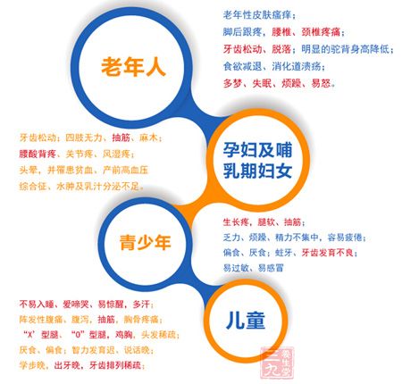 缺钙症状 缺钙症状