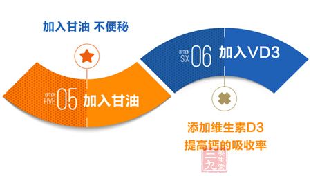 添加维生素D3,提高钙的吸收率 添加维生素D3,提高钙的吸收率