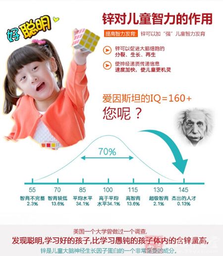 锌对儿童智力的作用