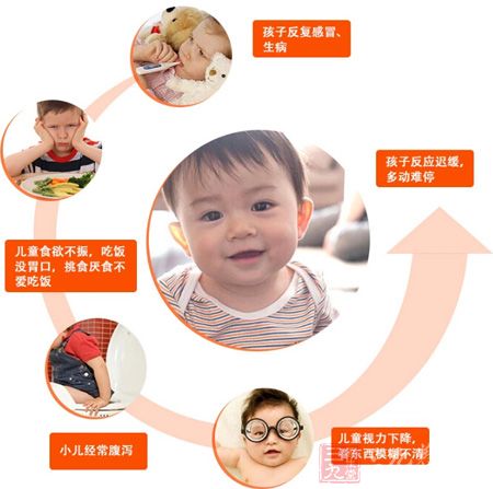 聪明妈妈看过来,孩子出现以下情况,就要怀疑是否是缺锌了 聪明妈妈看过来,孩子出现以下情况,就要怀疑是否是缺锌了