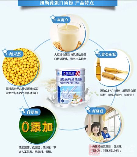 纽斯葆蛋白粉产品特点 纽斯葆蛋白粉产品特点