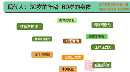 现代人:30岁的年龄,60岁的身体 8