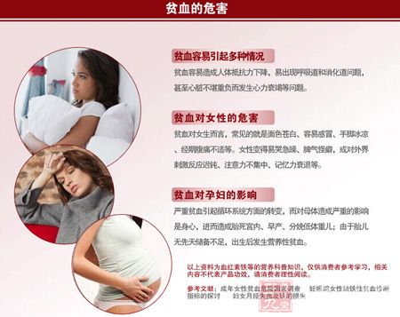 贫血的危害 贫血的危害