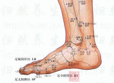 太溪,复溜两穴用按摩