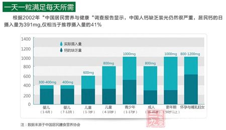 一天一粒满足每天所需 一天一粒满足每天所需