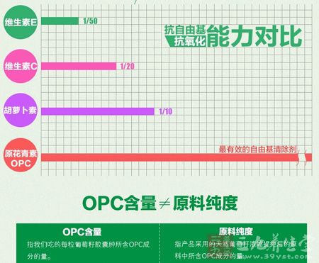 抗自由基抗氧化能力对比