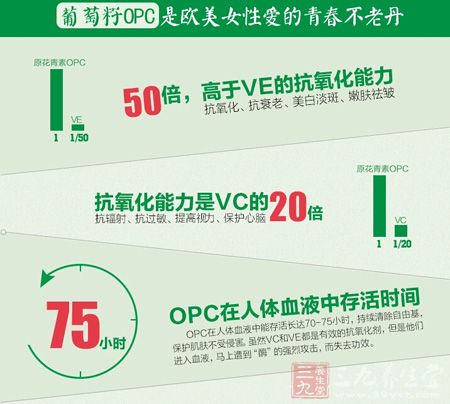 葡萄籽OPC是欧美女性爱的青春不老丹