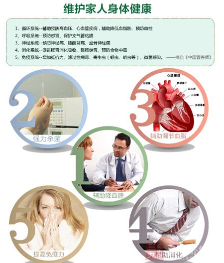 维护家人身体健康