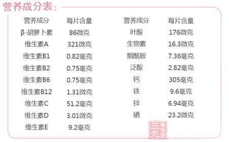 营养成分表 营养成分表
