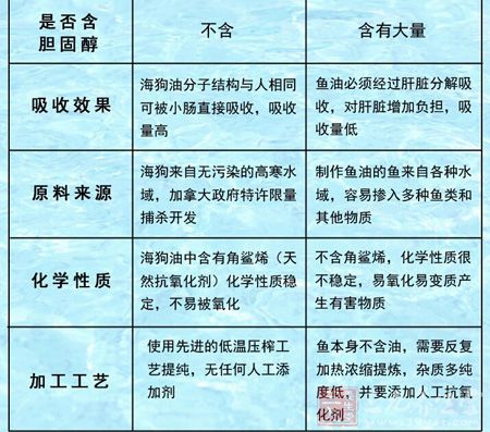 海狗来自无污染的高寒水域,加拿大政府特许限量捕杀开发 海狗来自无污染的高寒水域,加拿大政府特许限量捕杀开发