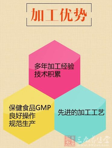 加工优势 加工优势