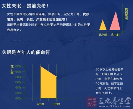 女性失眠——提前变老 女性失眠——提前变老