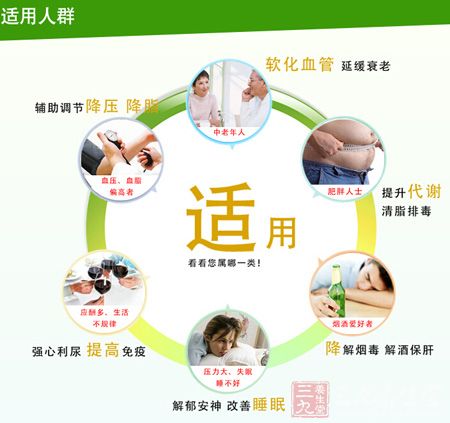 适用人群 适用人群
