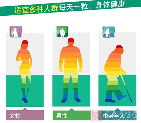 适宜多种人群每天一粒，身体健康