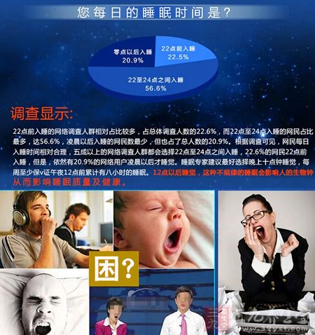 您每日的睡眠时间是什么时候