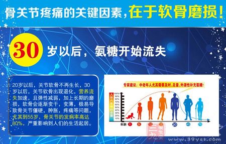 骨关节疼痛的关键因素,在于软骨磨损 骨关节疼痛的关键因素,在于软骨磨损
