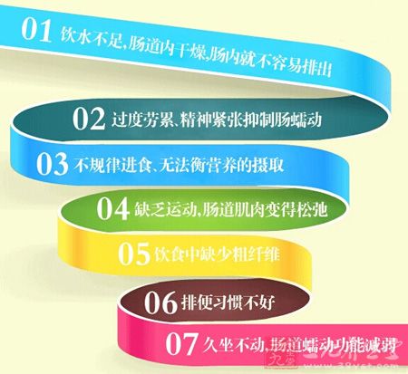 饮水不足,肠道内干燥,肠内就不容易排出 饮水不足,肠道内干燥,肠内就不容易排出