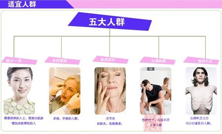 适宜人群五大人群