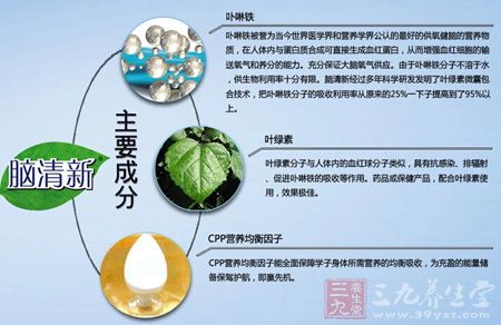 脑清新主要成分 脑清新主要成分