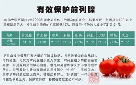 有效保护前列腺 有效保护前列腺