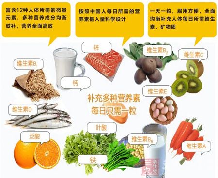 补充多种营养素,每日只需一粒 补充多种营养素,每日只需一粒