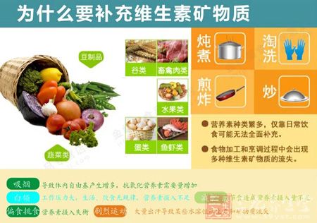 为什么要补充维生素矿物质 为什么要补充维生素矿物质