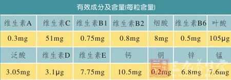 有效成分及含量(每粒含量) 有效成分及含量(每粒含量)