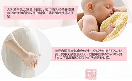 人乳及牛乳含铁量均较低,如用纯乳类喂养或没有及时添加含铁较多的辅食,就可引起铁摄入不足 人乳及牛乳含铁量均较低,如用纯乳类喂养或没有及时添加含铁较多的辅食,就可引起铁摄入不足