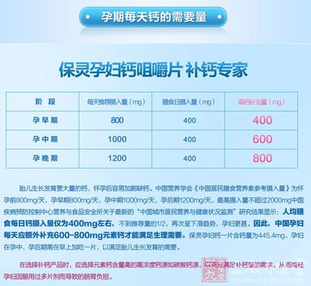 孕期每天钙的需要量 孕期每天钙的需要量