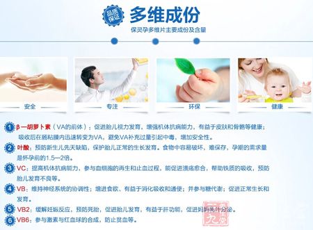 保灵孕多维片主要成份及含量