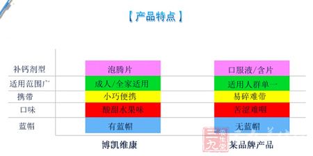 产品特点 产品特点