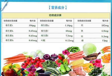 功效成分表 功效成分表