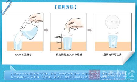 使用方法 使用方法