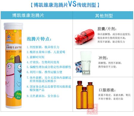 博凯维康泡腾片VS传统剂型