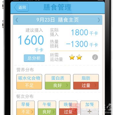 收入管理流程图_美国健康管理专业收入(3)