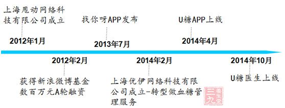 企业里程碑事件