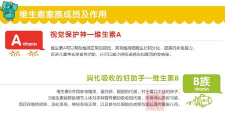 维生素家族成员及作用 维生素家族成员及作用