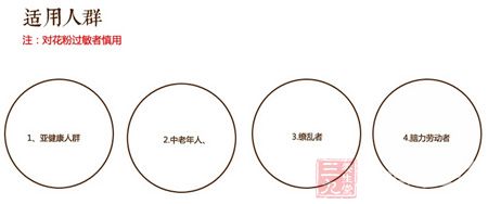 适用人群