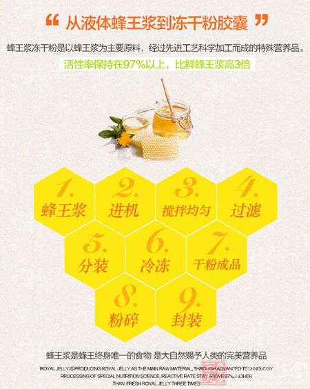 从液体蜂王浆到冻干粉胶囊” 从液体蜂王浆到冻干粉胶囊”