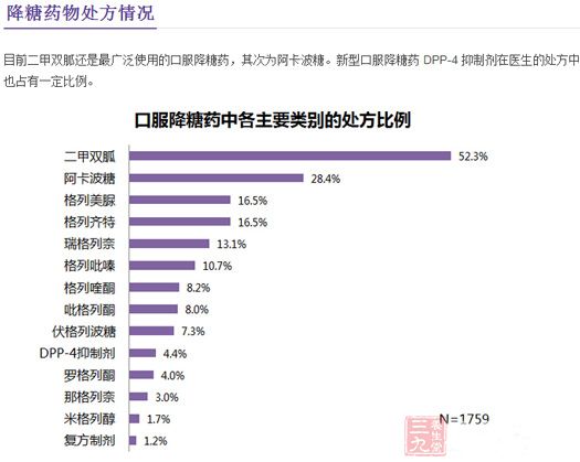 2015中国Ⅱ型糖尿病诊治市场报告(2)