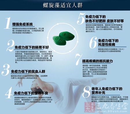 螺旋藻适宜人群