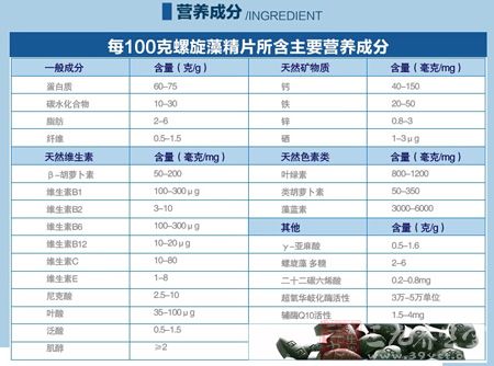 每100g螺旋藻精片所含主要营养成分
