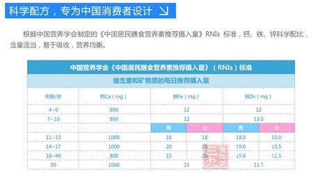 科学配方,专为中国消费者设计 科学配方,专为中国消费者设计